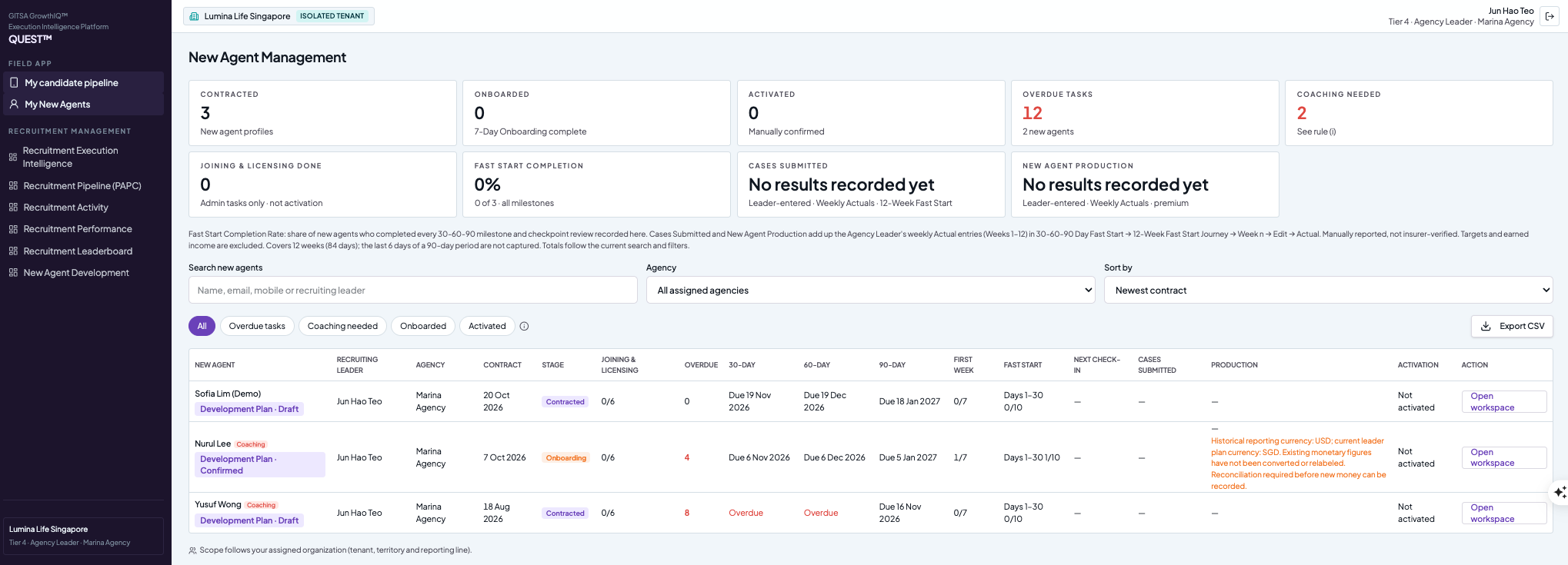 QUEST New Agent Management overview showing joining and licensing, onboarding, activation, development progress and coaching needs for sample agents.