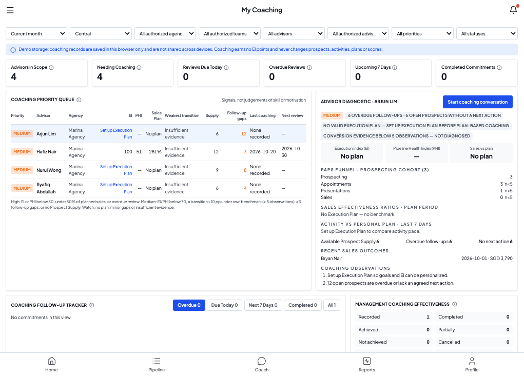 LEAP My Coaching showing a coaching priority queue, advisor diagnostic and follow-up tracker with illustrative data.